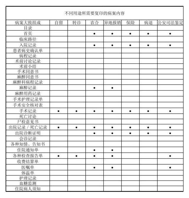 病历证明空白模板图片大全