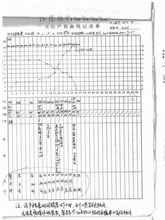 10年前的住院全套病历图片大全