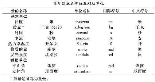 病历单中的法定计量单位