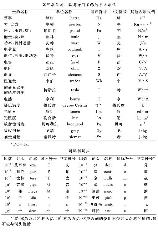 病历单中的法定计量单位