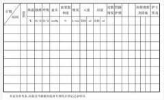 病历中病重（病危）患者护理记录的书写内容及要求