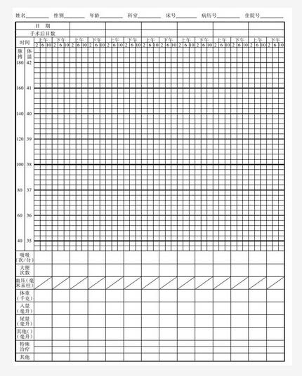体温单病历单书写内容及要求