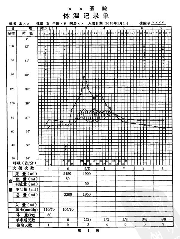 体温单记录